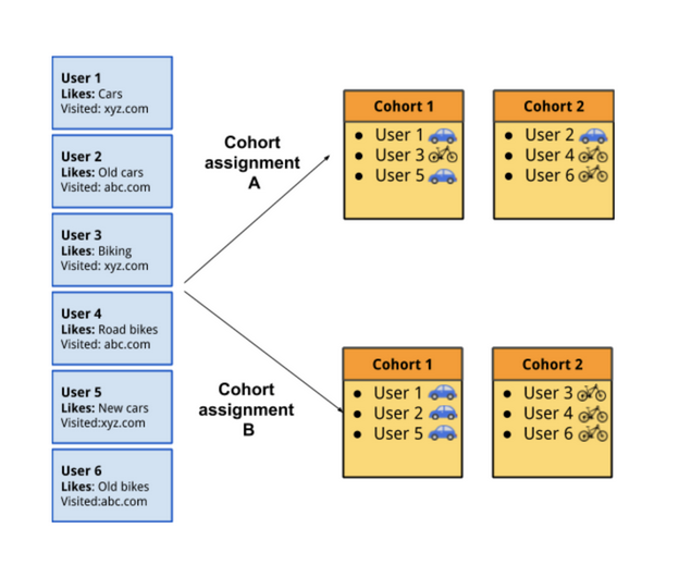 visual over privacy in google sandbox