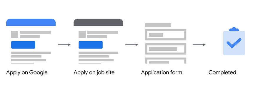 Screenshot werking Google Jobs