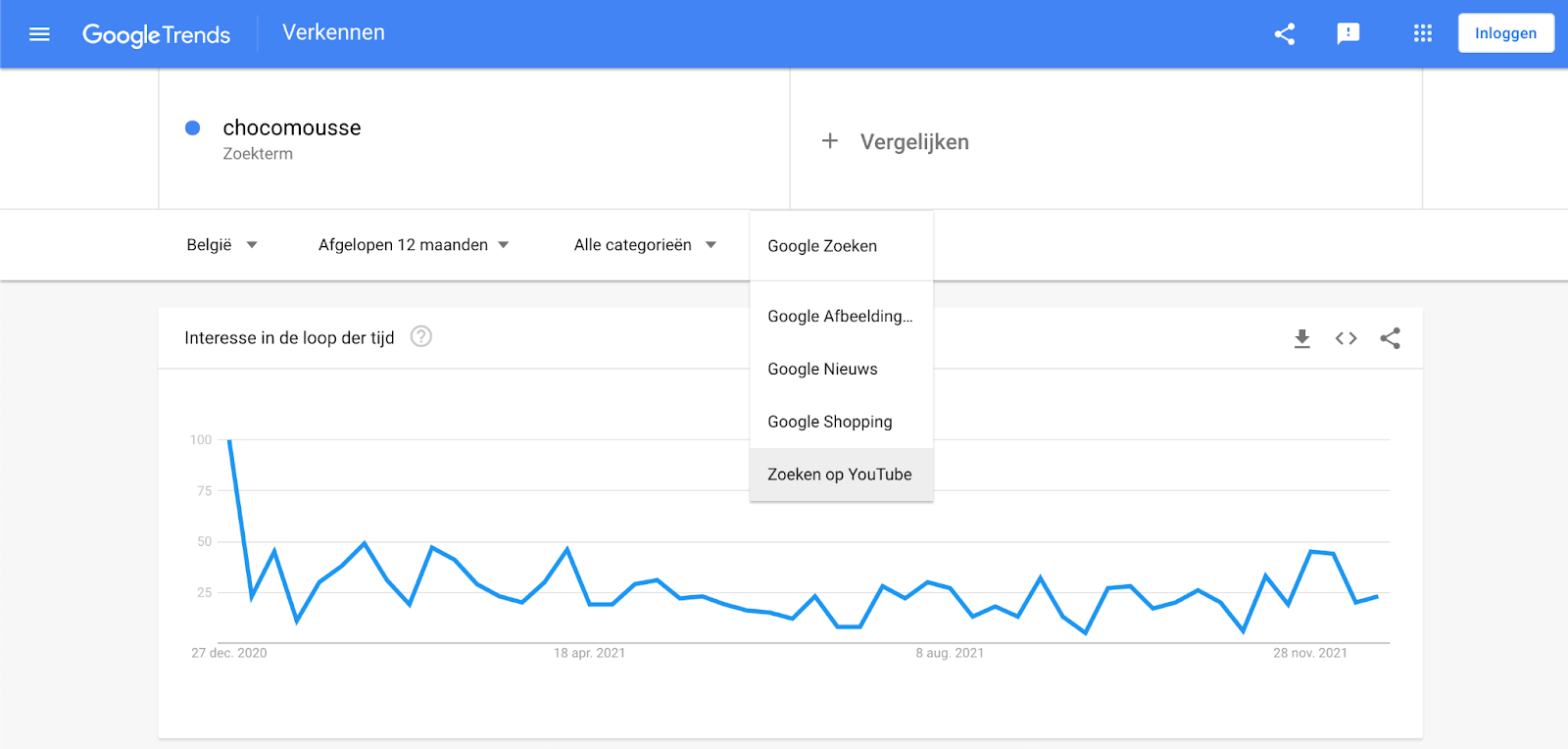 Screenshot van Google Trends